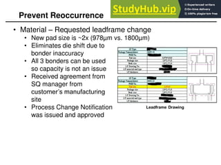 • Material – Requested leadframe change
• New pad size is ~2x (978µm vs. 1800µm)
• Eliminates die shift due to
bonder inaccuracy
• All 3 bonders can be used b bonder
so capacity is not an issue
• Received agreement from
SQ manager from
customer’s manufacturing
site
• Process Change Notification
was issued and approved
Prevent Reoccurrence
 