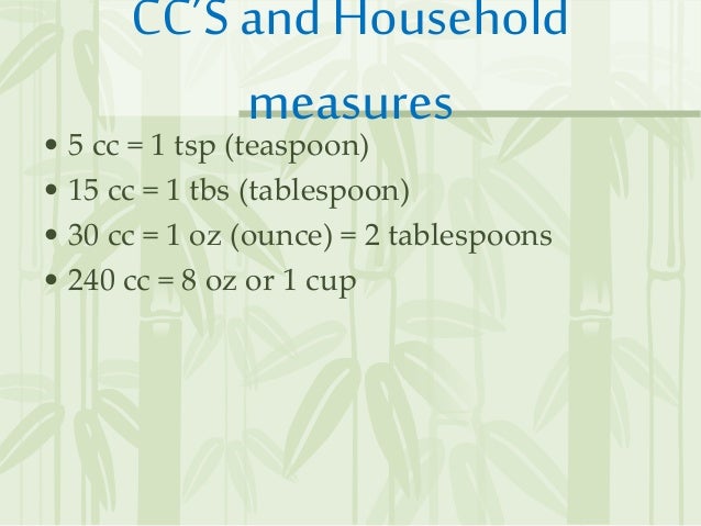 How many teaspoons is 250 milligrams?
