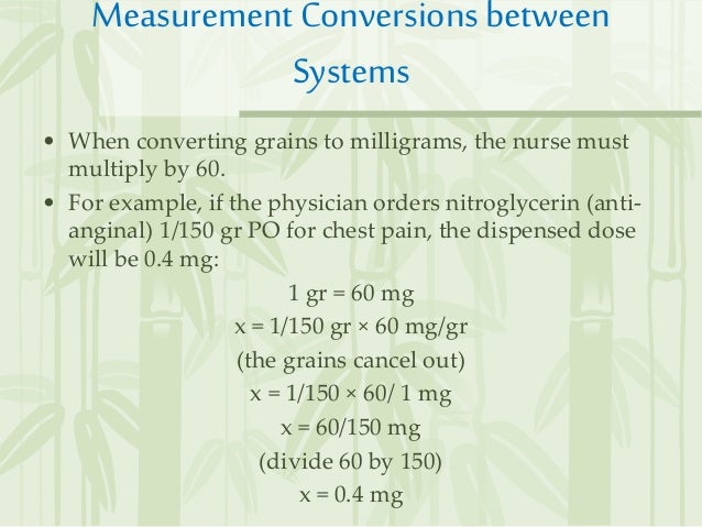 Nitroglycerin Conversion Chart