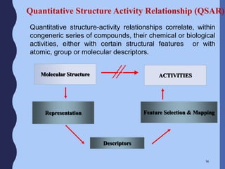 Molecular Structure ACTIVITIES
Representation Feature Selection & Mapping
Descriptors
Quantitative structure-activity relationships correlate, within
congeneric series of compounds, their chemical or biological
activities, either with certain structural features or with
atomic, group or molecular descriptors.
Quantitative Structure Activity Relationship (QSAR)
14
 