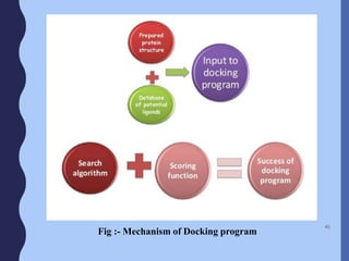 40
Fig :- Mechanism of Docking program
 