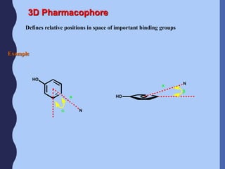 3D Pharmacophore
Defines relative positions in space of important binding groups
Example
N
HO
HO
N
x

x

 