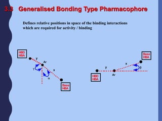 Defines relative positions in space of the binding interactions
which are required for activity / binding
3.3 Generalised Bonding Type Pharmacophore
Ar
Ar
x

x

y

Base
HBA
HBD
HBA Base
HBA
HBD
HBA
y
 