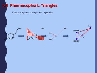 3.6 Pharmacophoric Triangles
HO
NH2
HO
Pharmacophore triangles for dopamine
HO
NH2
HO
HO
NH2
HO
Ar
Ar
Basic
HBD/HBA
HBD/HBA
 