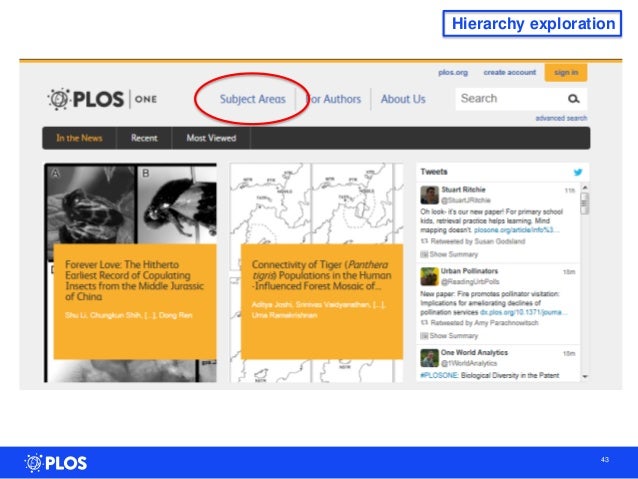 Words related to study image