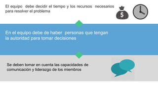 El equipo debe decidir el tiempo y los recursos necesarios
para resolver el problema

En el equipo debe de haber personas que tengan
la autoridad para tomar decisiones

Se deben tomar en cuenta las capacidades de
comunicación y liderazgo de los miembros

 