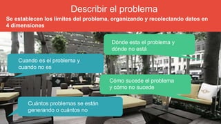 Describir el problema
Se establecen los limites del problema, organizando y recolectando datos en
4 dimensiones

Dónde esta el problema y
dónde no está
Cuando es el problema y
cuando no es
Cómo sucede el problema
y cómo no sucede
Cuántos problemas se están
generando o cuántos no

 