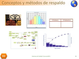 Conceptos y métodos de respaldo
18D2 Sistemas de Calidad. Curso de 8D's
 