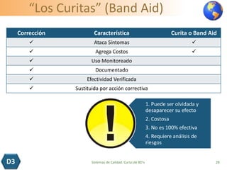 “Los Curitas” (Band Aid)
Corrección Característica Curita o Band Aid
 Ataca Síntomas 
 Agrega Costos 
 Uso Monitoreado
 Documentado
 Efectividad Verificada
 Sustituida por acción correctiva
28
1. Puede ser olvidada y
desaparecer su efecto
2. Costosa
3. No es 100% efectiva
4. Requiere análisis de
riesgos
D3 Sistemas de Calidad. Curso de 8D's
 