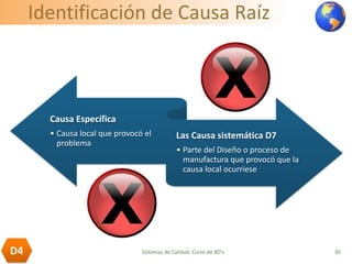 Identificación de Causa Raíz
30D4
Causa Específica
• Causa local que provocó el
problema
Las Causa sistemática D7
• Parte del Diseño o proceso de
manufactura que provocó que la
causa local ocurriese
Sistemas de Calidad. Curso de 8D's
 
