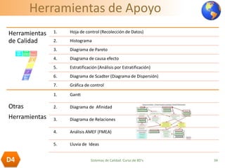 Herramientas de Apoyo
Herramientas
de Calidad
1. Hoja de control (Recolección de Datos)
2. Histograma
3. Diagrama de Pareto
4. Diagrama de causa efecto
5. Estratificación (Análisis por Estratificación)
6. Diagrama de Scadter (Diagrama de Dispersión)
7. Gráfica de control
Otras
Herramientas
1. Gantt
2. Diagrama de Afinidad
3. Diagrama de Relaciones
4. Análisis AMEF (FMEA)
5. Lluvia de Ideas
34D4 Sistemas de Calidad. Curso de 8D's
 