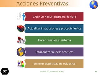 Acciones Preventivas
49
Crear un nuevo diagrama de flujo
Actualizar instrucciones y procedimientos
Hacer cambios al sistema
Estandarizar nuevas prácticas
Eliminar duplicidad de esfuerzos
D7 Sistemas de Calidad. Curso de 8D's
 