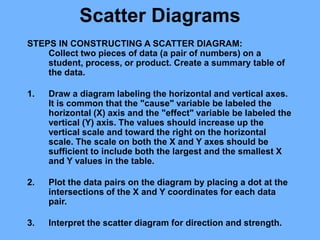 Scatter Diagrams
Interpreting the direction:
Data patterns may be positive, negative, or display no
relationship. A positi...
