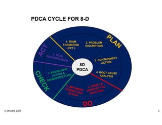 Detailed 8D analysis Training program.pdf