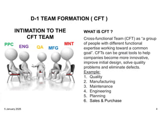 Detailed 8D analysis Training program.pdf