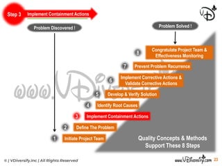8D Training Material From VDiversify.com | 8D Training Material PDF ...