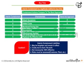 8D Training Material From VDiversify.com | 8D Training Material PDF ...