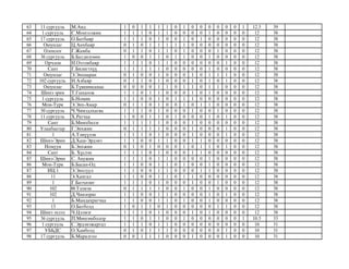 63 11 сургууль М.Анд 1 0 1 1 1 1 0 1 0 0 0 0 0 0 1 12.5 39
64 1 сургууль С.Монголжин 1 1 1 0 1 1 0 0 0 0 1 0 0 0 0 12 38
6...