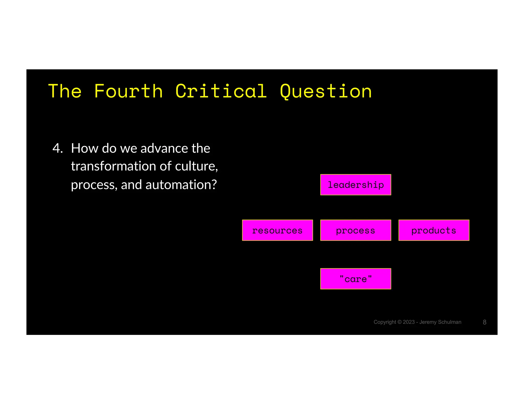 Design Driven Network Assurance | PDF