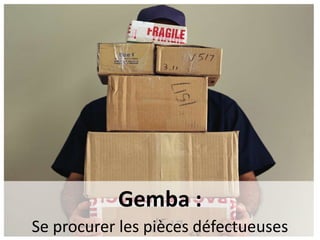 Description du problème :Compléter par une photo ou croquis