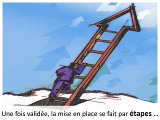 Il est impératif de la valider :AMDEC, Montabilité, Fonction, Durabilité, etc