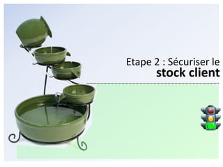 Etape 1 : Sécuriser lebord de ligne client