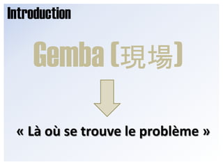 IntroductionGemba (現場)« Là où se trouve le problème »