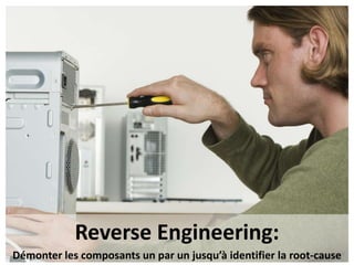 FailureTreeAnalysis (FTA)