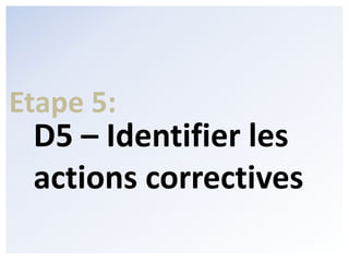 Reverse Engineering:Démonter les composants un par un jusqu’à identifier la root-cause