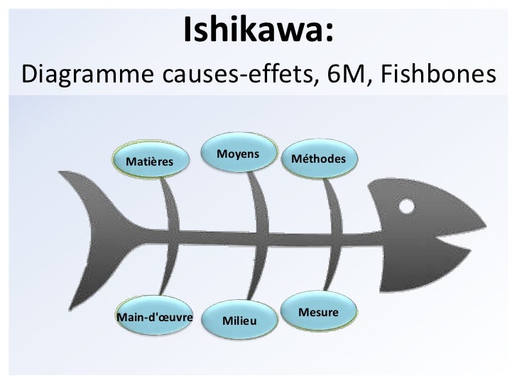 cause and effect fishbone diagram
