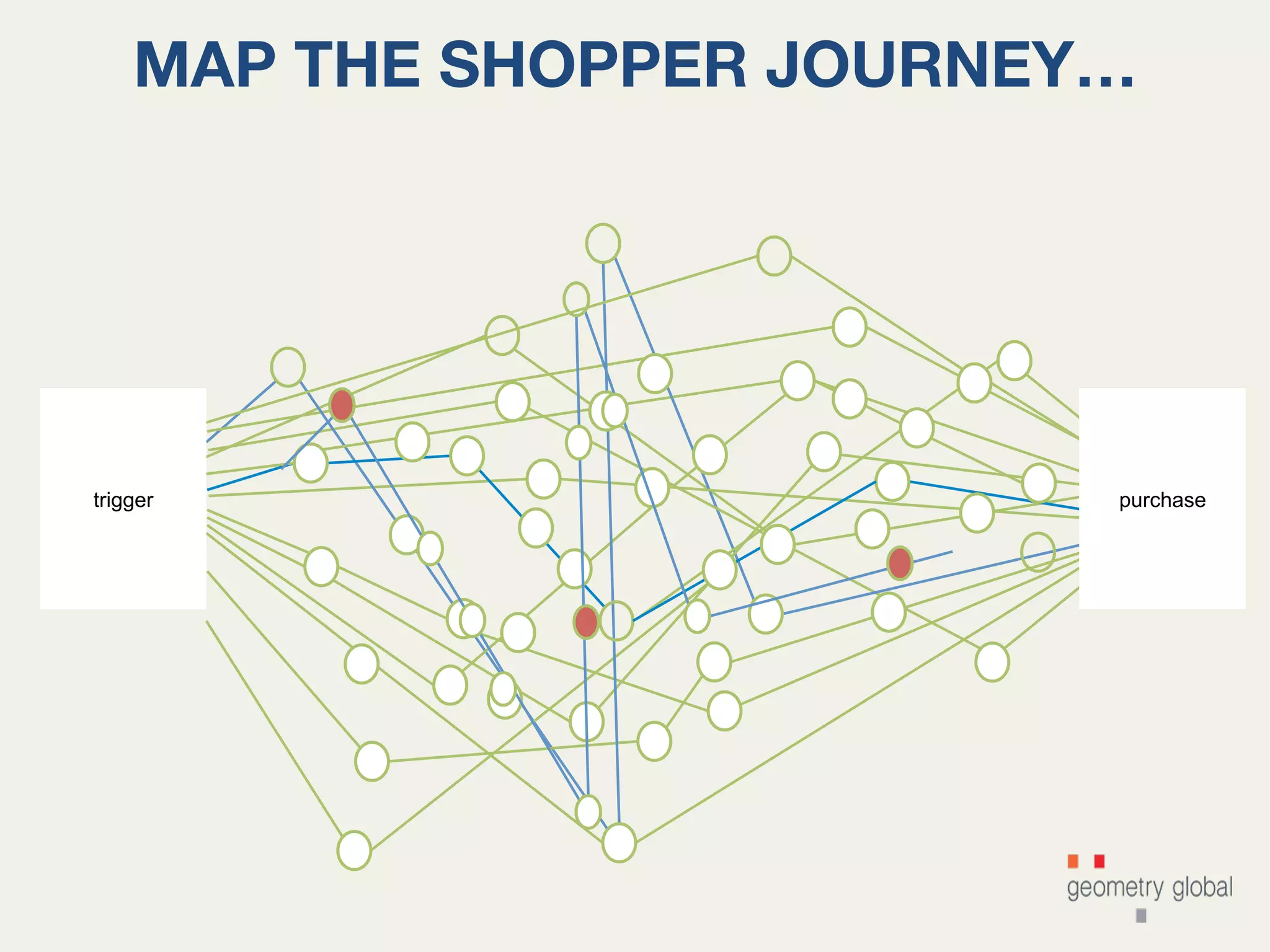 11
MAP THE SHOPPER JOURNEY…
trigger
trigger purchase
 