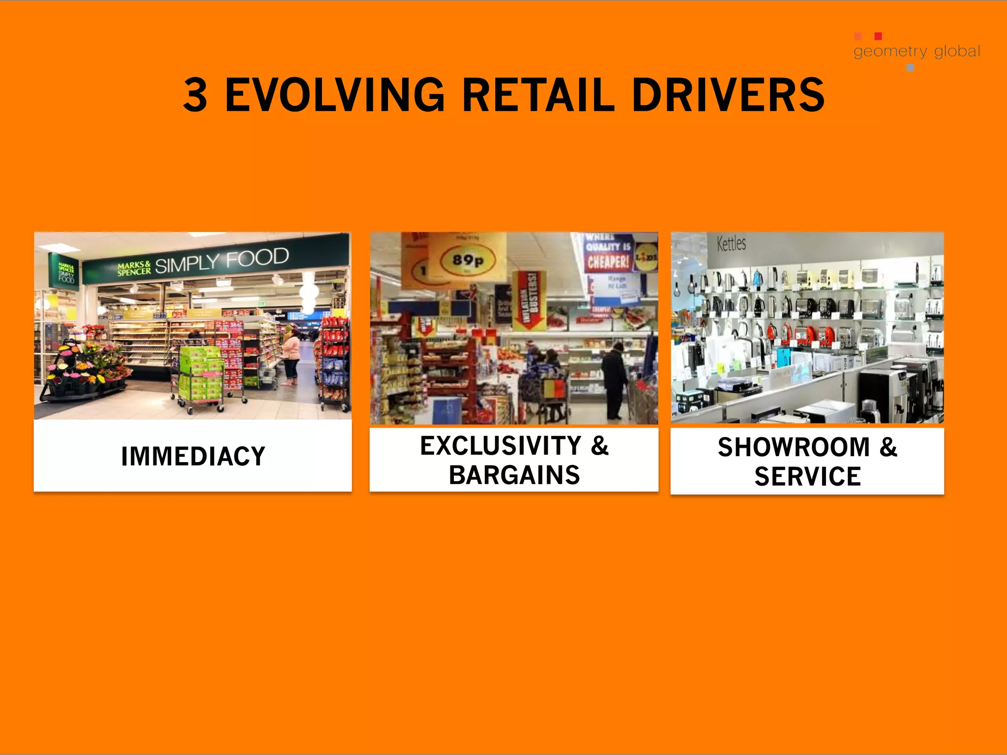 3 EVOLVING RETAIL DRIVERS
IMMEDIACY EXCLUSIVITY &
BARGAINS
SHOWROOM &
SERVICE
 