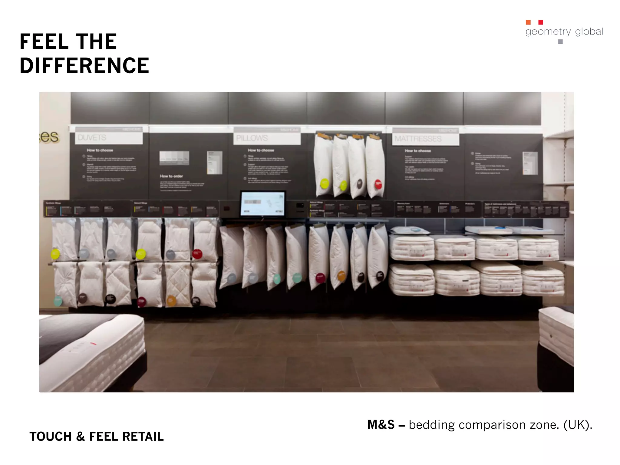 FEEL THE
DIFFERENCE
M&S – bedding comparison zone. (UK).
TOUCH & FEEL RETAIL
 