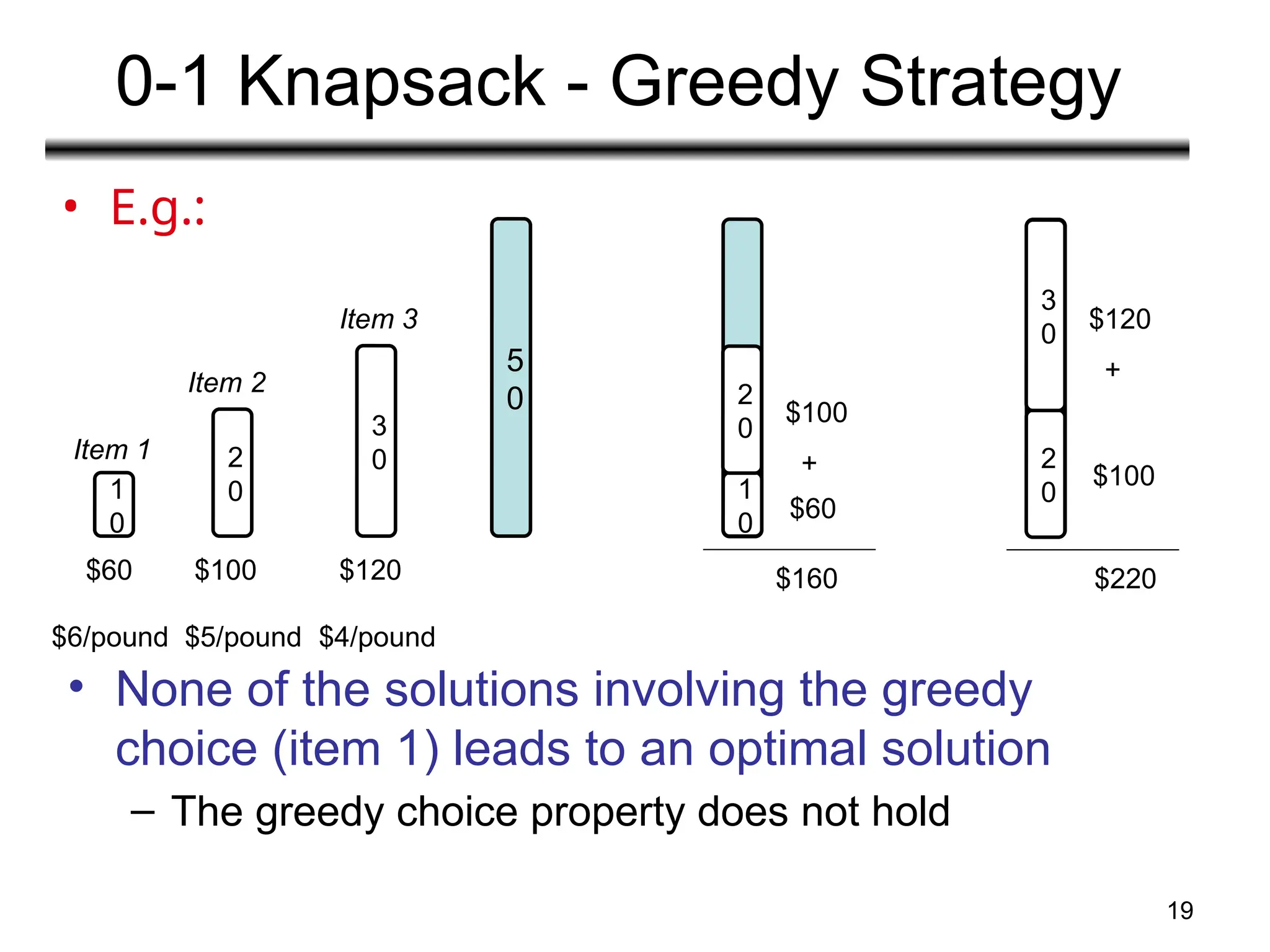 19
5
0
0-1 Knapsack - Greedy Strategy
• E.g.:
1
0
2
0
3
0
5
0
Item 1
Item 2
Item 3
$60 $100 $120
1
0
2
0
$60
$100
+
$160
5
0
2
0
$100
$120
+
$220
3
0
$6/pound $5/pound $4/pound
• None of the solutions involving the greedy
choice (item 1) leads to an optimal solution
– The greedy choice property does not hold
 
