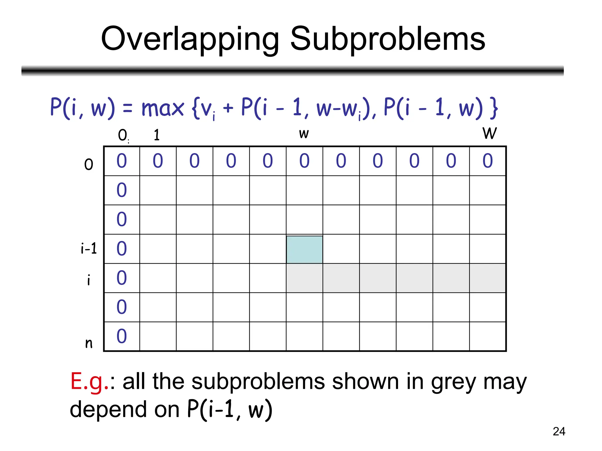 24
Overlapping Subproblems
0 0 0 0 0 0 0 0 0 0 0
0
0
0
0
0
0
0:
n
1 W
i-1
0
P(i, w) = max {vi + P(i - 1, w-wi), P(i - 1, w) }
i
w
E.g.: all the subproblems shown in grey may
depend on P(i-1, w)
 