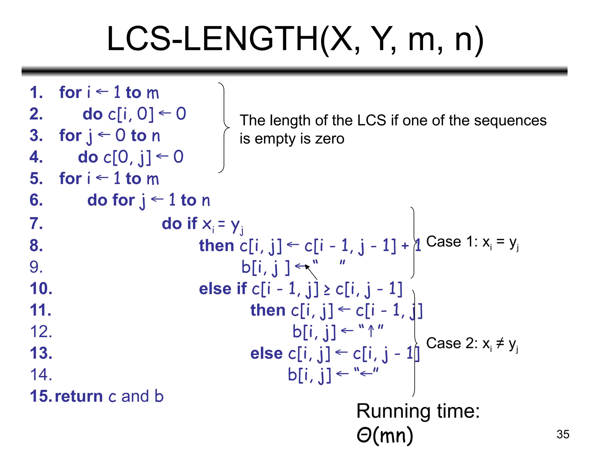 35
LCS-LENGTH(X, Y, m, n)
1. for i 1
← to m
2. do c[i, 0] 0
←
3. for j 0
← to n
4. do c[0, j] 0
←
5. for i 1
← to m
6. do for j 1
← to n
7. do if xi = yj
8. then c[i, j] c[i - 1, j - 1] + 1
←
9. b[i, j ] “ ”
←
10. else if c[i - 1, j] ≥ c[i, j - 1]
11. then c[i, j] c[i - 1, j]
←
12. b[i, j] “ ”
← ↑
13. else c[i, j] c[i, j - 1]
←
14. b[i, j] “ ”
← ←
15.return c and b
The length of the LCS if one of the sequences
is empty is zero
Case 1: xi = yj
Case 2: xi ≠ yj
Running time:
Θ(mn)
 