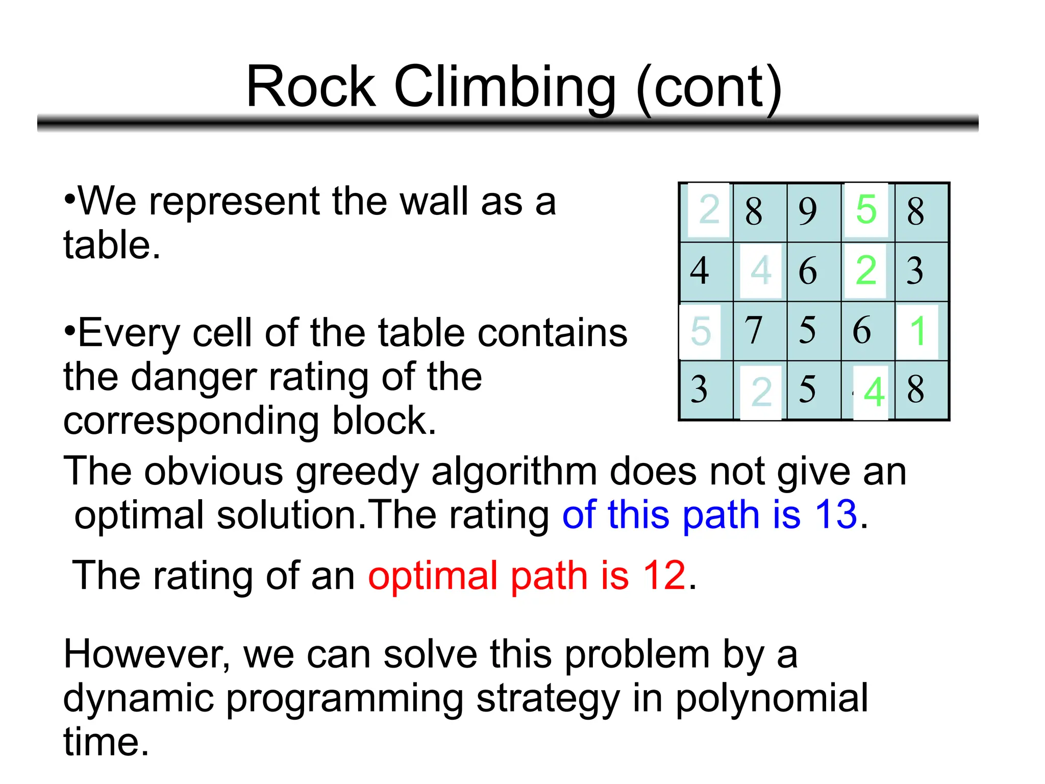 Rock Climbing (cont)
•We represent the wall as a
table.
•Every cell of the table contains
the danger rating of the
corresponding block.
2 8 9 5 8
4 4 6 2 3
5 7 5 6 1
3 2 5 4 8
The obvious greedy algorithm does not give an
optimal solution.
2
5
4
2
The rating of this path is 13.
The rating of an optimal path is 12.
4
1
2
5
However, we can solve this problem by a
dynamic programming strategy in polynomial
time.
 