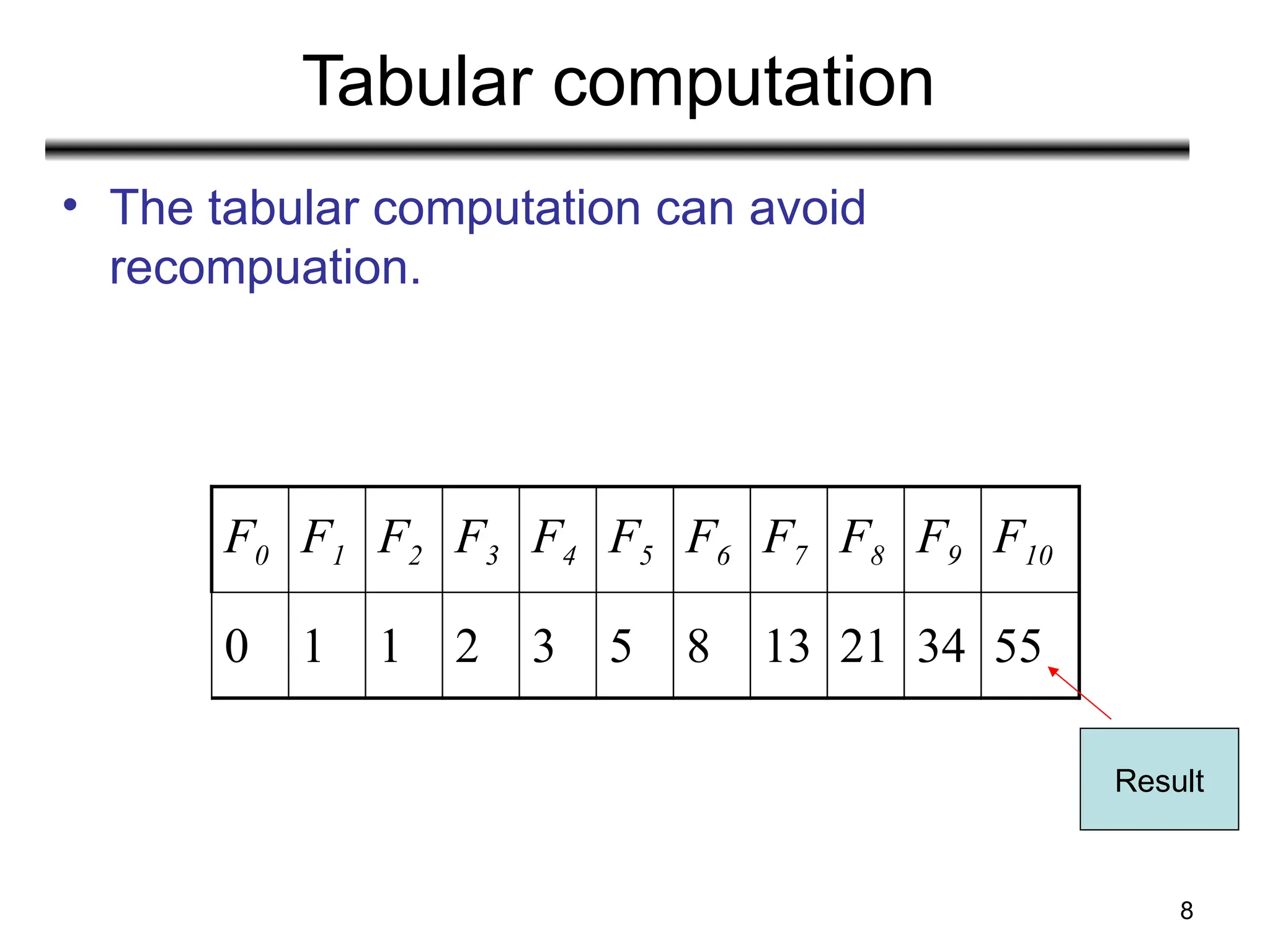 8
Tabular computation
• The tabular computation can avoid
recompuation.
F0 F1 F2 F3 F4 F5 F6 F7 F8 F9 F10
0 1 1 2 3 5 8 13 21 34 55
Result
 