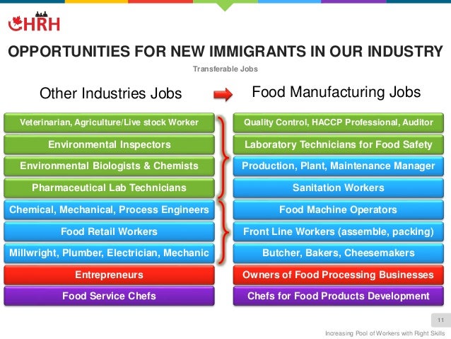 Food Service Sanitation Manager Salary Food Service Sanitation Manager Salary