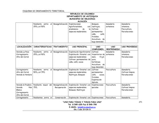 ESQUEMA DE ORDENAMIENTO TERRITORIAL
                                                         REPUBLICA DE COLOMBIA
                                                      DEPARTAMENTO DE ANTIOQUIA
                                                        MUNICIPIO DE HELICONIA
                                                                  ALCALDÍA
                  Pendiente entre   el Revegetalización Explotaciones            Bosques,         Ganadería            Ganadería
                  25% y el 50%                          Agroforestales,      con rastrojos,       extensiva            intensiva.
                                                        predominio      de    la Cultivos                              Piscicultura.
                                                        especies maderables.     permanentes                           Parcelaciones
                                                                                 caña,      café,
                                                                                 frutales.
                                                                                 Avicultura de
                                                                                 baja densidad.

LOCALIZACIÓN      CARACTERISTICAS      TRATAMIENTO          USO PRINCIPAL                 USO                USO       USO PROHIBIDO
                                                                                    COMPLEMEN.          RESTRINGIDO
Vereda La Pava    Pendiente entre   el Revegetalización Explotación Agroforestal    Cultivos            Ganadería      Ganadería
Corregimiento     25% y el 50%                          Explotación forestal con    transitorios de     extensiva      intensiva.
Alto del Corral                                         especies maderables.        maíz,     frijol,                  Parcelaciones
                                                        Cultivos permanentes de     yuca,
                                                        caña, café, cacao           hortalizas.
                                                                                    Avicultura de
                                                                                    baja densidad.
Corregimiento     Pendiente entre   el Revegetalización Explotación forestal con    Cultivos            Piscicultura   Ganadería.
Alto del Corral.  50% y el 75%                          especies maderables.        permanentes:                       Cultivos limpios.
Vereda la Hondura                                       Rastrojos, Bosques          café,     cacao,                   Parcelaciones
                                                                                    frutales.
                                                                                    Explotación
                                                                                    Apícola.
Vereda la Pradera Pendiente mayor del Revegetalización Explotación forestal con     Explotaciones       Piscicultura   Ganadería
Vereda         Palo 75%.                Recuperación   especies maderables.         apicolas                           Cultivos limpios
Blanco.                                                Bosques, Rastrojos                                              Parcelaciones
Corregimiento
Alto del Corral
Corregimiento       Pendientes entre el Conservación   Explotación forestal con Explotaciones           Piscicultura   Ganadería.

                                                 “UNO PARA TODOS Y TODOS PARA UNO”                                                         271
                                                     Tel. 8 549-635-Fax 8 549-799
                                                      E-MAIL: helial01@edatell.net.co
                                                             Dir. Calle 20 #20-31
 