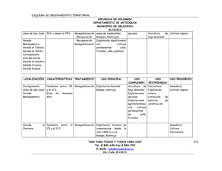 ESQUEMA DE ORDENAMIENTO TERRITORIAL
                                                               REPUBLICA DE COLOMBIA
                                                            DEPARTAMENTO DE ANTIOQUIA
                                                               MUNICIPIO DE HELICONIA
                                                                         ALCALDÍA
Llano de San José    50% y mayor al 75%      Revegetalización especies maderables.        apicolas             Avicultura    de Cultivos limpios.
                                              Recuperación    Bosques, Rastrojos.                              baja densidad
Vereda                                        Recuperación    Explotación Agroforestal
Monteadentro                                 Revegetalización con                cultivos
Vereda el Tablazo.                                            permanentes:          café,
Vereda el Hatillo.                                            frutales, caña y plátano
Corregimiento
Alto del Corral.
Vereda la Hondura
Vereda Crucero.
Vereda Guamal.



LOCALIZACIÓN         CARACTERISTICAS         TRATAMIENTO           USO PRINCIPAL                 USO                 USO       USO PROHIBIDO
                                                                                            COMPLEMEN.         RESTRINGIDO
Corregimiento        Pendiente entre 0% Revegetalización Explotación forestal               Avicultura de      Piscicultura    Ganadería.
Llano de San José.   y el 12%.                           Bosque, rastrojo.                  baja densidad.     Explotación     Cultivos limpios.
Vereda               Zona de Amenaza                                                        Explotaciones      minera,
Monteadentro         Alta                                                                   apicolas.          extracción   de
                                                                                            Explotaciones      material     de
                                                                                            agroforestales     construcción
                                                                                            con     cultivos
                                                                                            permanentes
                                                                                            de         café,
                                                                                            frutales.

Vereda          la Pendiente entre        el Revegetalización Explotación forestal de              -                  -          Ganadería
Chorrera           0% y el 12%                                conservación desde la                                              Cultivos
                                                              cota 2400 m.s.n.m                                                  Piscicultura
                                                              Bosque, Rastrojo

                                                        “UNO PARA TODOS Y TODOS PARA UNO”                                                           272
                                                            Tel. 8 549-635-Fax 8 549-799
                                                             E-MAIL: helial01@edatell.net.co
                                                                     Dir. Calle 20 #20-31
 