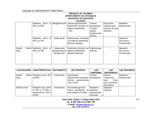 ESQUEMA DE ORDENAMIENTO TERRITORIAL
                                                           REPUBLICA DE COLOMBIA
                                                       DEPARTAMENTO DE ANTIOQUIA
                                                          MUNICIPIO DE HELICONIA
                                                                    ALCALDÍA
                   Pendiente entre   el Revegetalización Cultivos agroforestales  Cultivos          Piscicultura.    Ganadería
                   25% y el 50%                          Explotación forestal con permanentes:      Explotaciones    Parcelaciones
                                                         especies maderables.     frutales,         avícolas de baja
                                                         . café                   plátano.          densidad
                                                                                  Explotaciones
                                                                                  apicolas
                   Pendiente entre   el  Conservación    Explotaciones forestales        -                 -         Ganadería.
                   50% y el 75%                          con especies maderables.                                    Piscicultura.
                                                         Rastrojo, Bosques.                                          Parcelaciones

Vereda      Pueblo Pendiente entre   el    Conservación    Explotación forestal con Explotaciones          -         Ganadería
Viejo              50% y el 75%.          Revegetalización especies maderables.     Apícolas                         Piscicultura
                                           Recuperación    Bosques, Rastrojos                                        Parcelaciones




LOCALIZACIÓN       CARACTERISTICAS        TRATAMIENTO         USO PRINCIPAL               USO             USO           USO PROHIBIDO
                                                                                    COMPLEMEN. RESTRINGIDO
Vereda      Pueblo Pendiente entre 12%     Conservación    Agroforestal             Cultivos        Cultivos            Ganadería
Viejo              y el25%                                 Explotaciones forestales permanentes     transitorios:       Parcelaciones.
                                                           Cultivos agroforestales                  maíz,       frijol,
                                                           café, frutas                             yuca, hortalizas.
                                                                                                    Piscicultura.
Vereda la Pava     Pendiente baja entre    Conservación    Actividades agrícolas    Ganadería       Ganadería                    -
                   el 12% y el 25% y                       Cultivo permanente de extensiva          intensiva
                   media entre el 25% y                    café, plátano y frutales Explotaciones
                   el 50%                                                           Piscícolas    y

                                                    “UNO PARA TODOS Y TODOS PARA UNO”                                                    273
                                                        Tel. 8 549-635-Fax 8 549-799
                                                         E-MAIL: helial01@edatell.net.co
                                                                Dir. Calle 20 #20-31
 