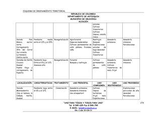 ESQUEMA DE ORDENAMIENTO TERRITORIAL
                                                           REPUBLICA DE COLOMBIA
                                                        DEPARTAMENTO DE ANTIOQUIA
                                                           MUNICIPIO DE HELICONIA
                                                                    ALCALDÍA
                                                                                   avícolas.
                                                                                   Cultivos
                                                                                   transitorios
                                                                                   Cultivos
                                                                                   limpios, cebolla
                                                                                   Junca
Vereda        Palo Pendiente       media Revegetalización Agroforestal             Rastrojos        Ganadería           Ganadería
Blanco,     sector entre el 12% y el 25%                  Especies maderables.     Bosques          extensiva           intensiva
norte.                                                    Cultivos permanentes de Explotaciones                         Parcelaciones
Corregimiento                                             café, plátano, frutales, avícolas     de
Alto del Corral                                           caña.                    baja densidad
Sur-oriente.                                                                       Cultivos
La Hondura                                                                         transitorios
Centro-norte
Veredas de Hatillo Pendiente baja        Revegetalización Forestal                 Cultivos         Ganadería           Ganadería
Crucero            Entre el 0% y el 12%                   Bosques y rastrojos      permanentes      extensiva           intensiva
Guamal             Amenaza alta                                                    de         café, Cultivos
Pueblo Viejo y                                                                     plátano          transitorios   de
corregimiento de                                                                                    maíz, frijol
Pueblito




LOCALIZACIÓN       CARACTERISTICAS         TRATAMIENTO        USO PRINCIPAL                  USO              USO       USO PROHIBIDO
                                                                                        COMPLEMEN.        RESTRINGIDO
Vereda              Pendiente baja entre    Conservación   Ganadería extensiva.        Cultivos                -        Explotaciones
Monteadentro        el 0% y el 12%                         Ganadería intensiva         limpios      de                  porcicolas de alta
Joly el tablazo, la                                        Uso silvopastoril           hortalizas,                      densidad
Cañada,    Hatillo,                                                                    frijol,     maíz                 Parcelaciones
Guamal                                                                                 Explotaciones

                                                    “UNO PARA TODOS Y TODOS PARA UNO”                                                        274
                                                        Tel. 8 549-635-Fax 8 549-799
                                                         E-MAIL: helial01@edatell.net.co
                                                                Dir. Calle 20 #20-31
 