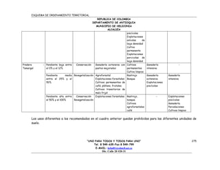 ESQUEMA DE ORDENAMIENTO TERRITORIAL
                                                        REPUBLICA DE COLOMBIA
                                                     DEPARTAMENTO DE ANTIOQUIA
                                                        MUNICIPIO DE HELICONIA
                                                                  ALCALDÍA
                                                                                piscícolas
                                                                                Explotaciones
                                                                                avícolas      de
                                                                                baja densidad
                                                                                Cultivo
                                                                                permanente
                                                                                Explotaciones
                                                                                porcicolas de
                                                                                baja densidad
Pradera      - Pendiente baja entre    Conservación    Ganadería extensiva con Cultivos            Ganadería                -
Tamargal       el 0% y el 12%                          pastos mejorados         permanentes        intensiva
                                                                                Cultivo limpios
               Pendiente   media      Revegetalización Agroforestal             Rastrojo           Ganadería       Ganadería
               entre el 25% y el                       Explotaciones forestales Bosque             extensiva       intensiva
               50%                                     Cultivos permanentes de                     Explotaciones
                                                       café, plátano, frutales.                    piscícolas
                                                       Cultivos transitorios de
                                                       maíz frijol
               Pendiente alta entre    Conservación    Explotaciones forestales Rastrojo,                 -        Explotaciones
               el 50% y el 100%       Revegetalización                          bosque.                            piscícolas
                                                                                Cultivos                           Ganadería
                                                                                agroforestales                     Parcelaciones
                                                                                café                               Cultivos limpios


      Los usos diferentes a los recomendados en el cuadro anterior quedan prohibidos para las diferentes unidades de
      suelo.




                                                “UNO PARA TODOS Y TODOS PARA UNO”                                                     275
                                                    Tel. 8 549-635-Fax 8 549-799
                                                     E-MAIL: helial01@edatell.net.co
                                                             Dir. Calle 20 #20-31
 