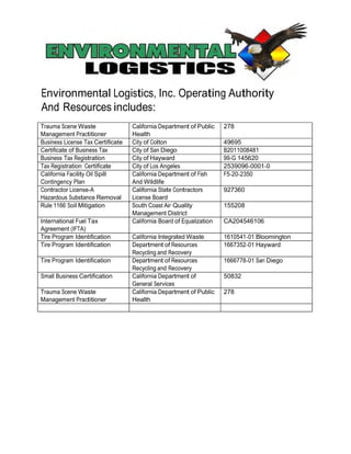 Environmental Logistics, Inc. Operating Authority 
And Resources includes: 
Trauma Scene Waste 
California Department of Public 
278 
Management Practitioner 
Health 
Business License Tax Certificate City of Colton 49695 
Certificate of Business Tax City of San Diego B2011008481 
Business Tax Registration City of Hayward 99-G 145620 
Tax Registration Certificate City of Los Angeles 2539096-0001-0 
California Facility Oil Spill 
Contingency Plan 
California Department of Fish 
And Wildlife 
F5-20-2350 
Contractor License-A 
Hazardous Substance Removal 
California State Contractors 
License Board 
927360 
Rule 1166 Soil Mitigation South Coast Air Quality 
Management District 
155208 
International Fuel Tax 
Agreement (IFTA) 
California Board of Equalization CA204546106 
Tire Program Identification California Integrated Waste 1610541-01 Bloomington 
Tire Program Identification Department of Resources 
Recycling and Recovery 
1667352-01 Hayward 
Tire Program Identification Department of Resources 
Recycling and Recovery 
1666778-01 San Diego 
Small Business Certification California Department of 
General Services 
50832 
Trauma Scene Waste 
Management Practitioner 
California Department of Public 
Health 
278 
 
