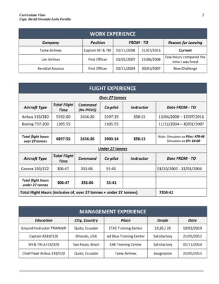 Curriculum Vitae 2
Capt. David Oswaldo León Portilla
_______________________________________________________________________________________________________
WORK EXPERIENCE
Company Position FROM - TO Reason for Leaving
Tame Airlines Captain SFI & TRI 01/11/2008 21/07/2016 Current
Lan Airlines First Officer 01/02/2007 15/06/2008
Few Hours compared the
time I was hired
AeroGal Avianca First Officer 01/11/2004 30/01/2007 New Challenge
FLIGHT EXPERIENCE
Over 27 tonnes
Aircraft Type
Total Flight
Time
Command
(No PICUS)
Co-pilot Instructor Date FROM - TO
Airbus 319/320 5592:00 2636:26 2597:19 358:15 13/04/2008 – 17/07/2016
Boeing 737-200 1305:55 1305:55 11/12/2004 – 30/01/2007
Total flight hours
over 27 tonnes
6897:55 2636:26 3903:14 358:15
Note: Simulator as Pilot: 478:48
Simulator as SFI: 64:00
Under 27 tonnes
Aircraft Type
Total Flight
Time
Command Co-pilot Instructor Date FROM - TO
Cessna 150/172 306:47 251:06 55:41 01/10/2002 - 22/01/2004
Total flight hours
under 27 tonnes
306:47 251:06 55:41
Total Flight Hours (inclusive of, over 27 tonnes + under 27 tonnes) 7204:42
MANAGEMENT EXPERIENCE
Education City, Country Place Grade Date
Ground Instructor TRAINAIR Quito, Ecuador ETAC Training Center 19,26 / 20 19/02/2010
Captain A319/320 Orlando, USA Jet Blue Training Center Satisfactory 21/05/2012
SFI & TRI A319/320 Sao Paulo, Brazil CAE Training Center Satisfactory 01/11/2014
Chief Fleet Airbus 319/320 Quito, Ecuador Tame Airlines Assignation 25/05/2015
 