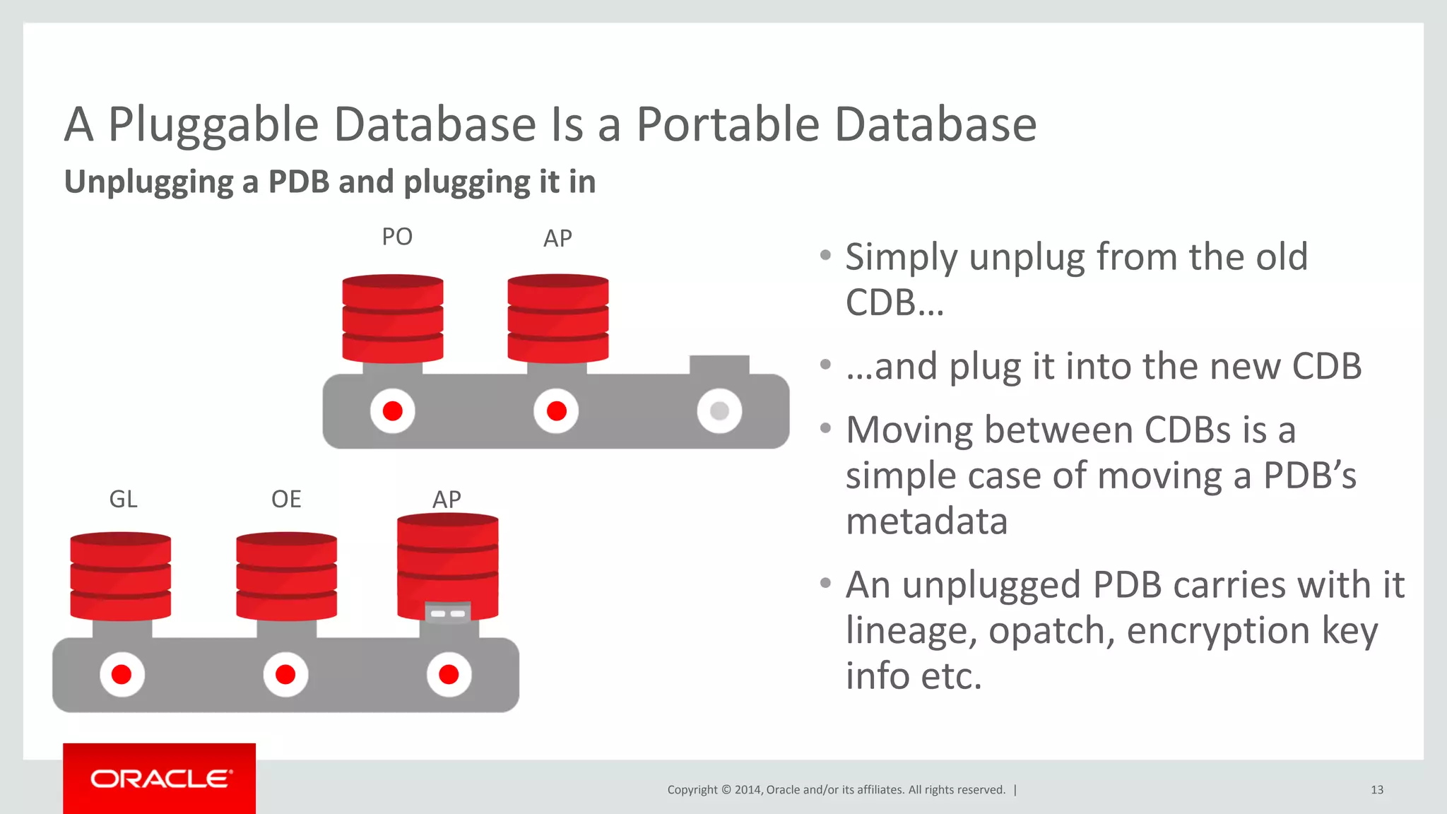 Copyright © 2014, Oracle and/or its affiliates. All rights reserved. |
A Pluggable Database Is a Portable Database
13
Unplugging a PDB and plugging it in
GL OE AP
PO AP
• Simply unplug from the old
CDB…
• …and plug it into the new CDB
• Moving between CDBs is a
simple case of moving a PDB’s
metadata
• An unplugged PDB carries with it
lineage, opatch, encryption key
info etc.
 