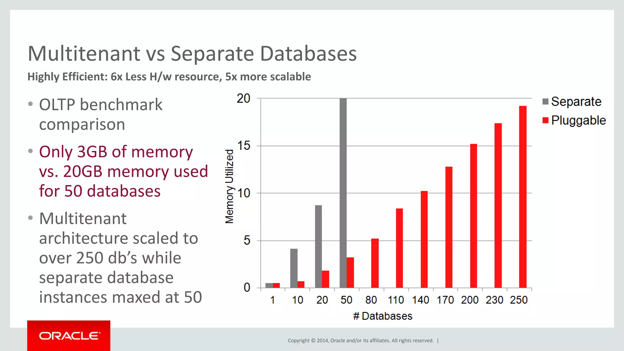 Copyright © 2014, Oracle and/or its affiliates. All rights reserved. |
Multitenant vs Separate Databases
• OLTP benchmark
comparison
• Only 3GB of memory
vs. 20GB memory used
for 50 databases
• Multitenant
architecture scaled to
over 250 db’s while
separate database
instances maxed at 50
Highly Efficient: 6x Less H/w resource, 5x more scalable
 