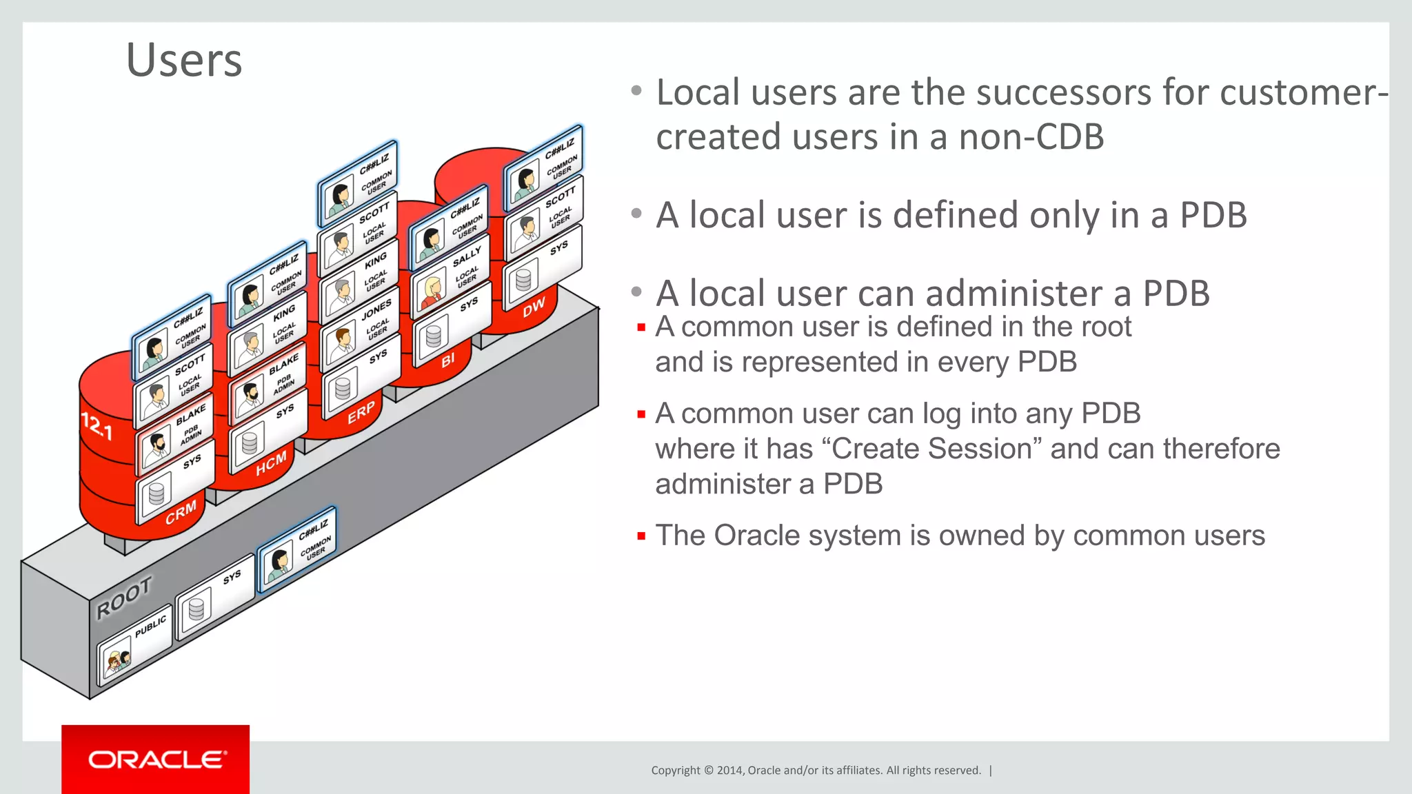 Copyright © 2014, Oracle and/or its affiliates. All rights reserved. |
Users
• Local users are the successors for customer-
created users in a non-CDB
• A local user is defined only in a PDB
• A local user can administer a PDB
 A common user is defined in the root
and is represented in every PDB
 A common user can log into any PDB
where it has “Create Session” and can therefore
administer a PDB
 The Oracle system is owned by common users
 