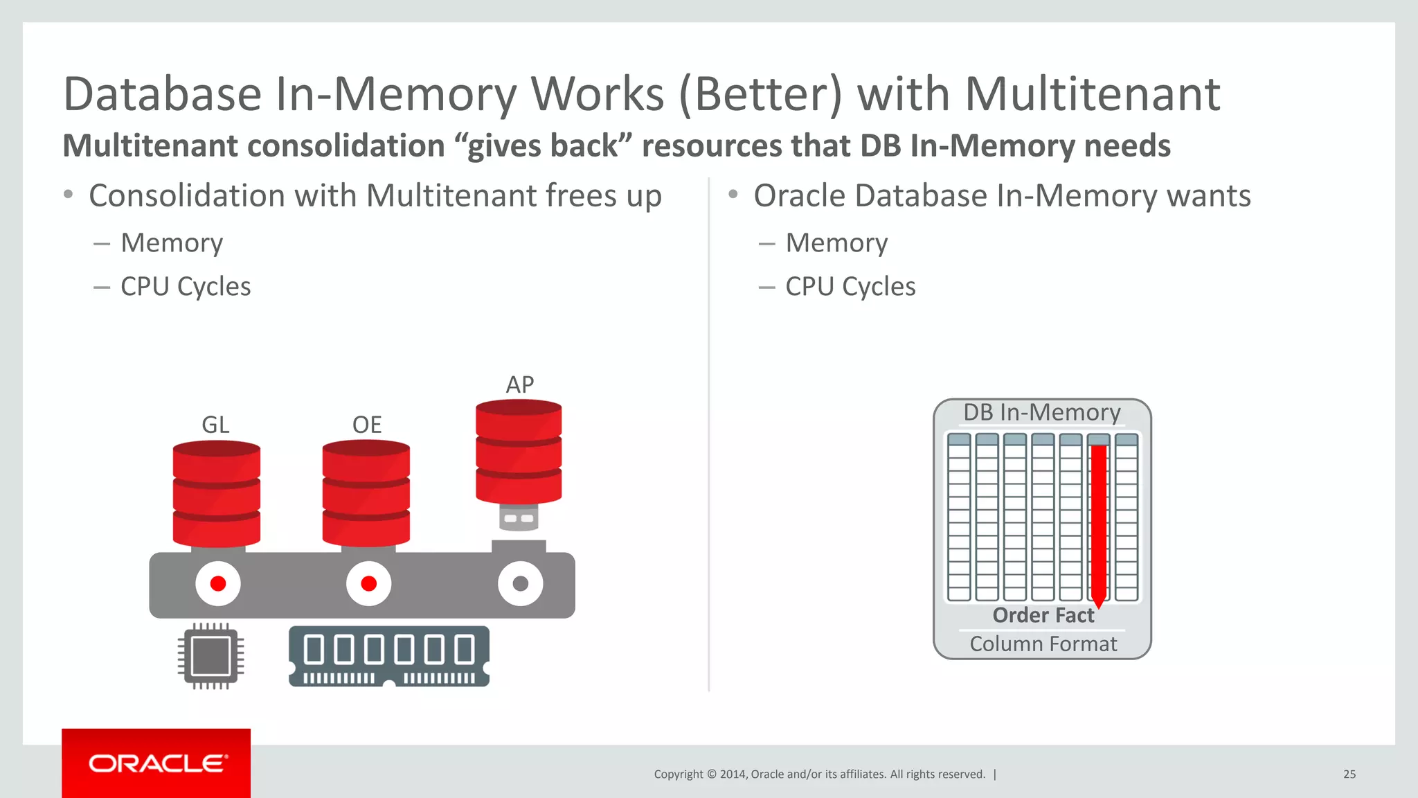 Copyright © 2014, Oracle and/or its affiliates. All rights reserved. |
• Consolidation with Multitenant frees up
– Memory
– CPU Cycles
• Oracle Database In-Memory wants
– Memory
– CPU Cycles
25
Database In-Memory Works (Better) with Multitenant
GL OE
AP
Multitenant consolidation “gives back” resources that DB In-Memory needs
Column Format
Order Fact
DB In-Memory
 